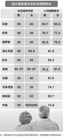养老保险新政策 详解最新或2024（历届）退休年龄最新规定