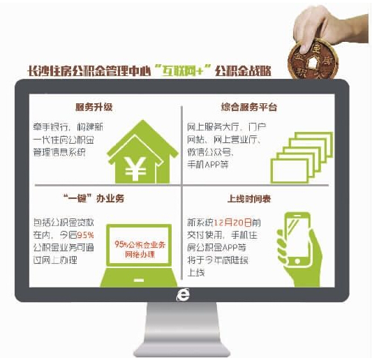 湖南长沙最新或2024（历届）内公积金业务将可网上办理