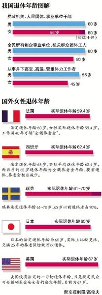 我国处级女干部退休年龄最新规定最新或2024（历届）