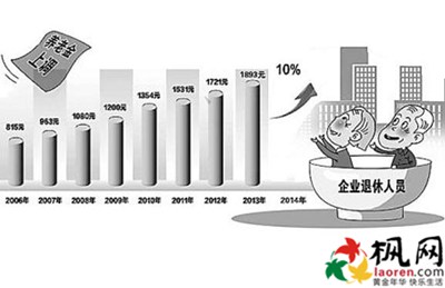 安徽退休老人涨工资养老金调整最新或2024（历届）最新消息