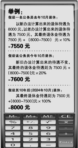 最新或2024（历届）广东中人过渡性养老金计算方法一览【最新】