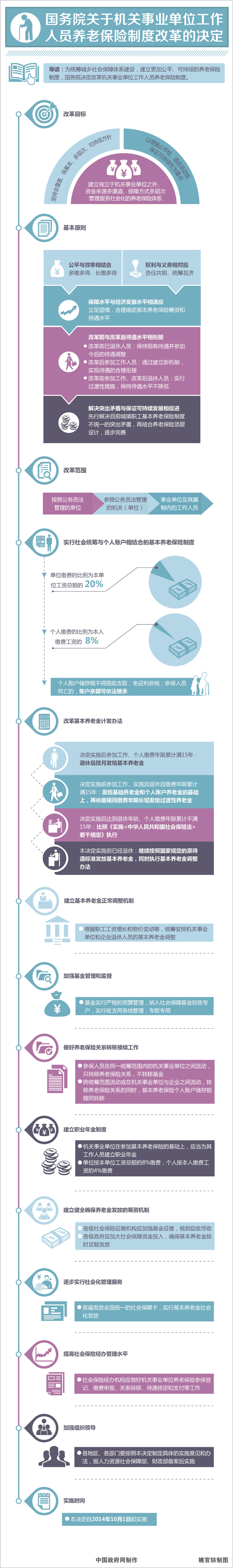 最新或2024（历届）国务院关于机关事业单位工作人员养老保险制度改革的决定解读