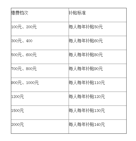 最新或2024（历届）杭州居民基本养老保险个人缴费标准