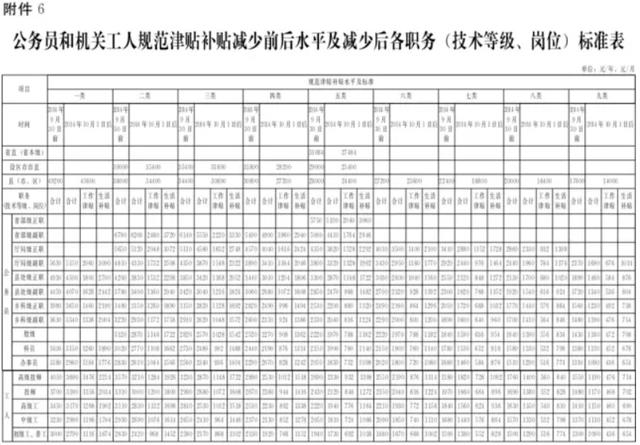 河北涨工资具体实施方案发布