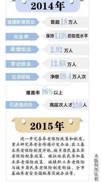 最新或2024（历届）武汉居民基础养老金标准