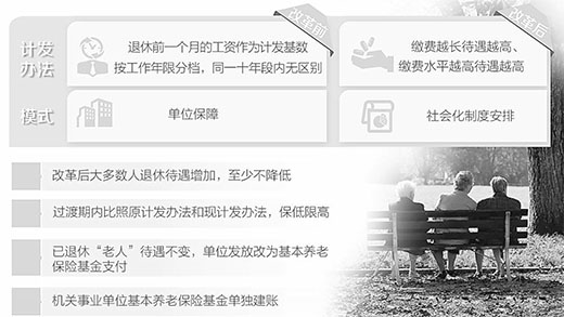 人社部副部长：最新或2024（历届）养老金并轨不会降低退休待遇
