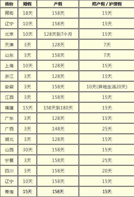 最新或2024（历届）国家规定产假多少天