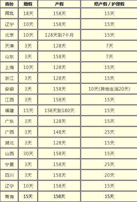 最新或2024（历届）国家规定产假多少天