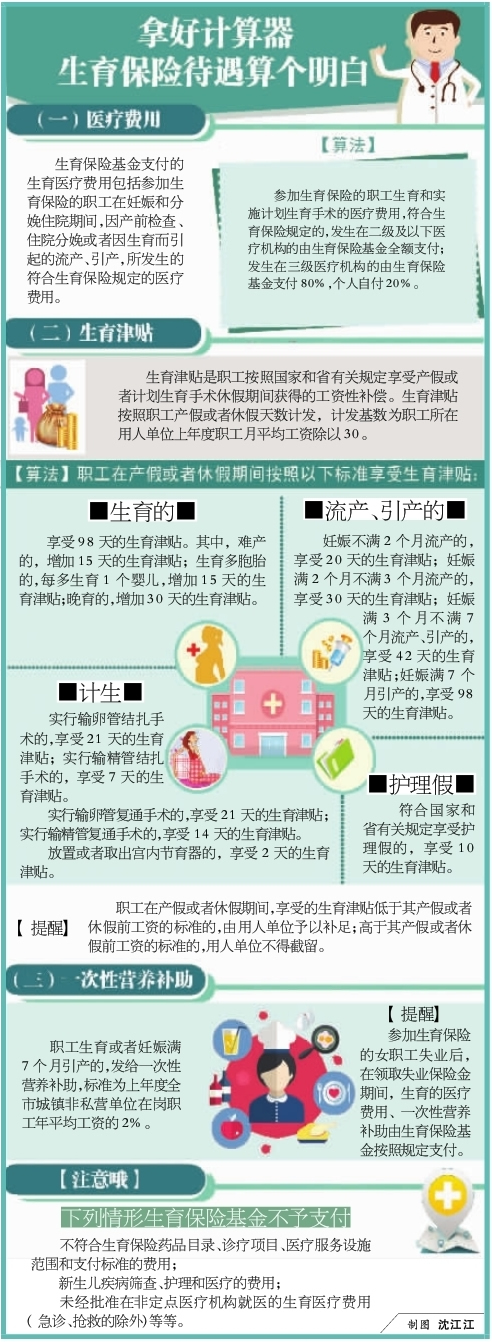 扬州生育保险政策最新或2024（历届）最新亮点