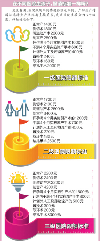 最新或2024（历届）大庆生育保险报销指南