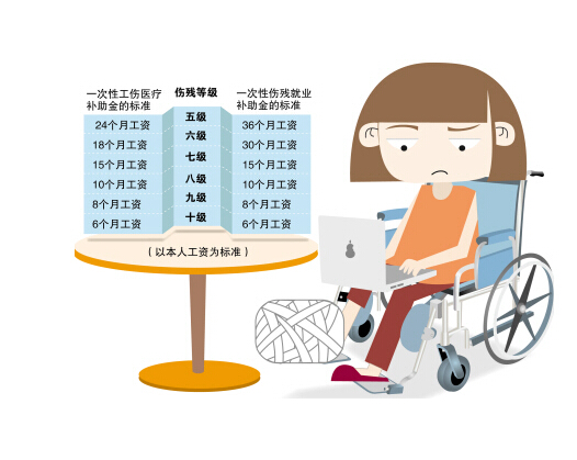 最新或2024（历届）烟台工伤保险基准费率调整最新消息
