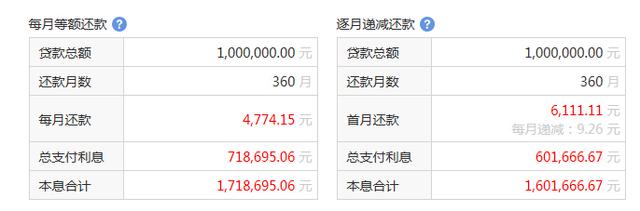 住房公积金借款利率计算指南