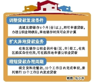 宁夏公积金改革最新或2024（历届）最新消息