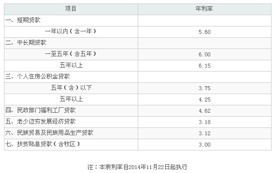 最新或2024（历届）最新农业银行住房公积金贷款利率