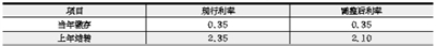 最新或2024（历届）北京住房公积金贷款利率