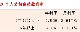 最新或2024（历届）怀化公积金贷款利率新标准