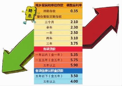 最新或2024（历届）央行再度降息，房贷可省多少钱？