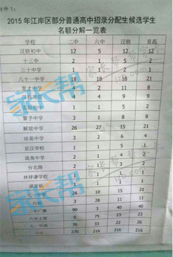 最新或2024（历届）武汉中考分配生各校名额