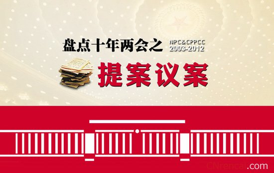 最新或2024（历届）全国两会议案提案热度排行榜