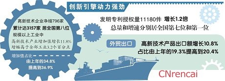 最新或2024（历届）安徽两会政府工作报告解读