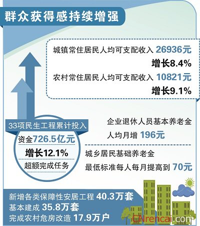 最新或2024（历届）安徽两会政府工作报告解读