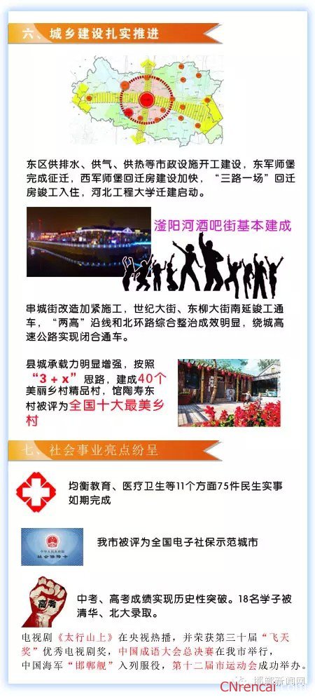图解最新或2024（历届）邯郸两会政府工作报告