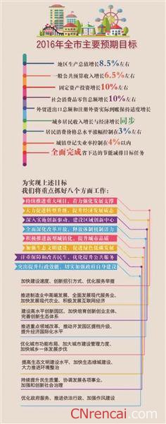 解读最新或2024（历届）常州两会政府工作报告