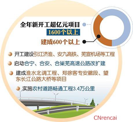 解读最新或2024（历届）安徽两会政府工作报告