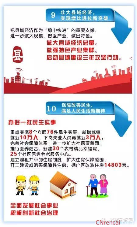 图解最新或2024（历届）邯郸两会政府工作报告