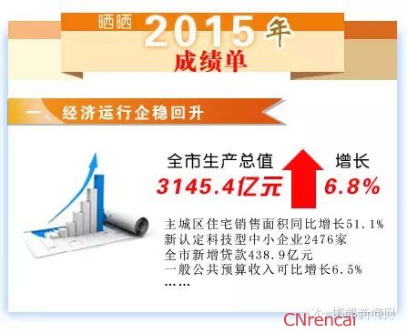 图解最新或2024（历届）邯郸两会政府工作报告