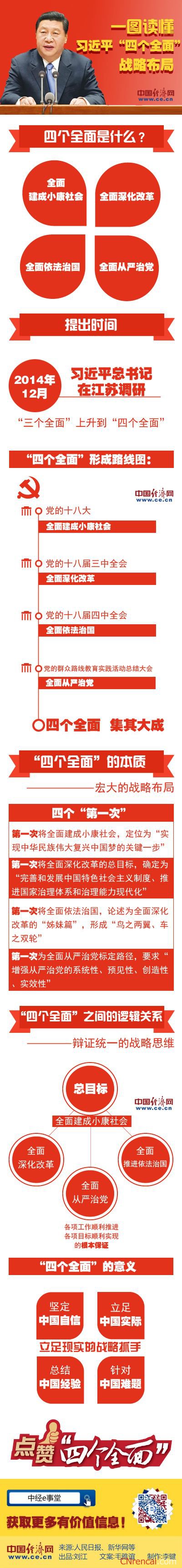 四个全面战略布局的基本内容和意义