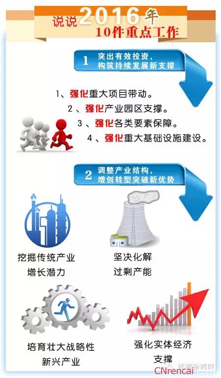 图解最新或2024（历届）邯郸两会政府工作报告