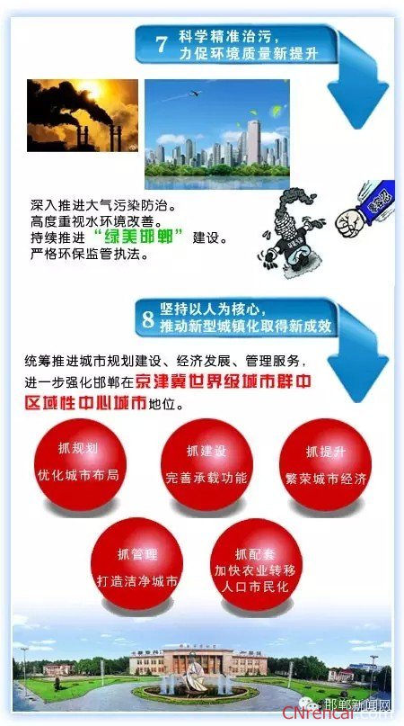 图解最新或2024（历届）邯郸两会政府工作报告
