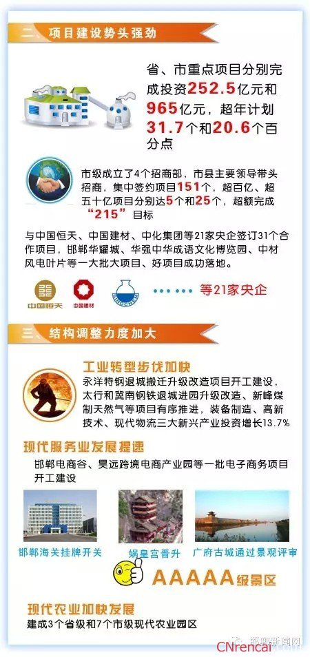 图解最新或2024（历届）邯郸两会政府工作报告