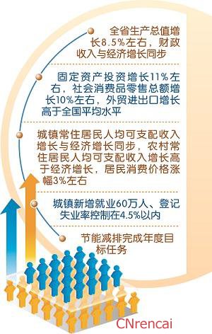 解读最新或2024（历届）安徽两会政府工作报告