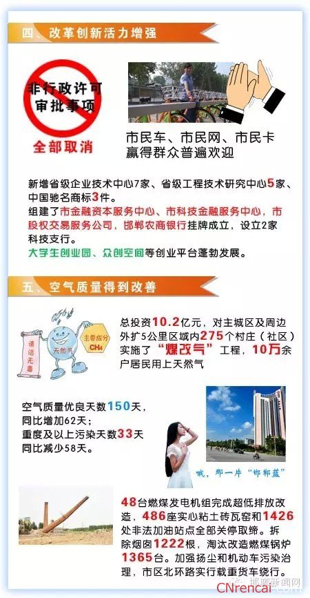 图解最新或2024（历届）邯郸两会政府工作报告