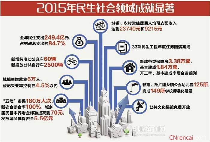 最新或2024（历届）宿州市两会政府工作报告要点