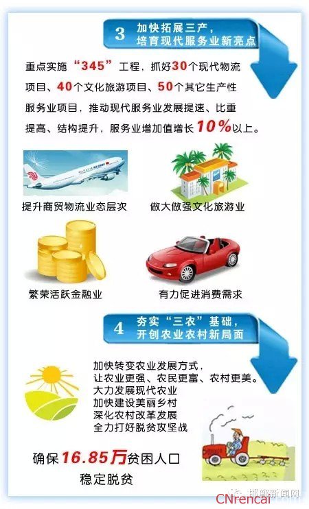 图解最新或2024（历届）邯郸两会政府工作报告