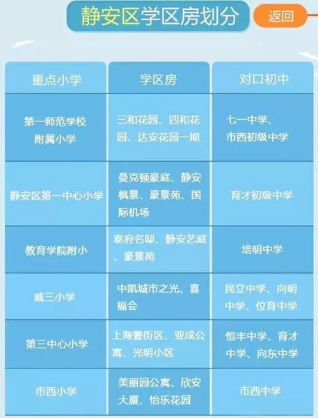 最新或2024（历届）最新上海重点小学学区房划分公布（各区）
