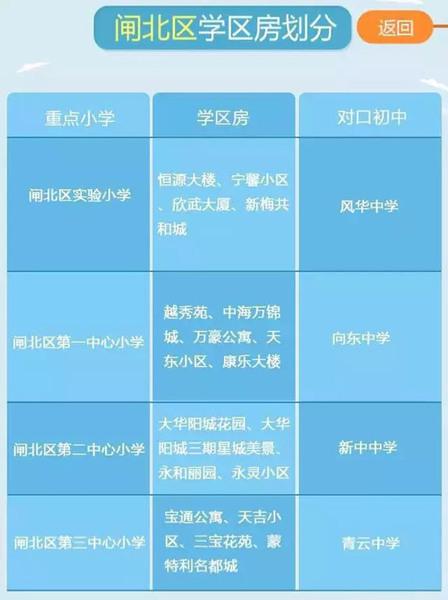最新或2024（历届）最新上海重点小学学区房划分公布（各区）