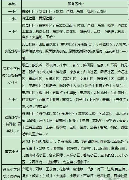 永州市最新或2024（历届）小学新生入学指导和学区划分 