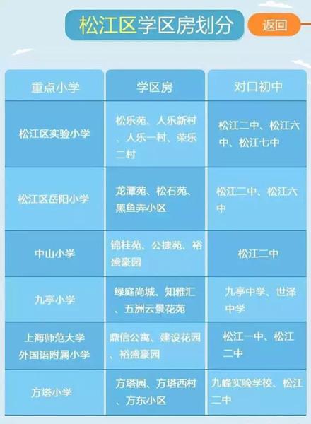 最新或2024（历届）最新上海重点小学学区房划分公布（各区）