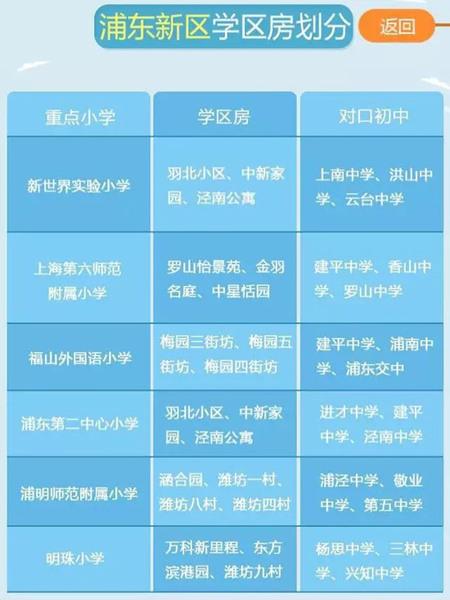 最新或2024（历届）最新上海重点小学学区房划分公布（各区）