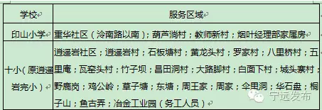 永州市最新或2024（历届）小学新生入学指导和学区划分 
