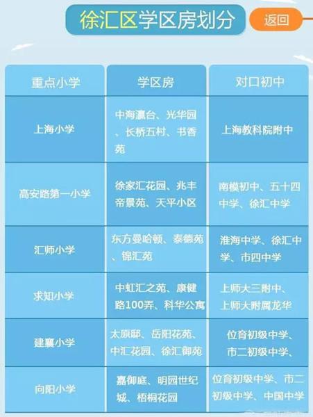 最新或2024（历届）最新上海重点小学学区房划分公布（各区）