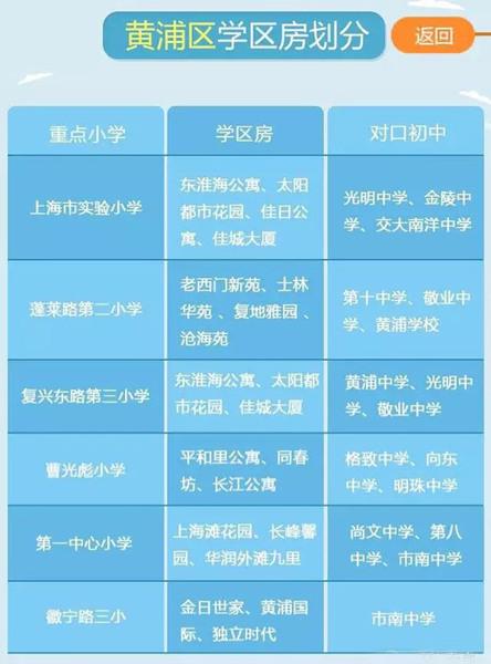 最新或2024（历届）最新上海重点小学学区房划分公布（各区）