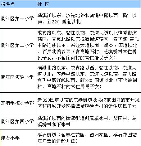 最新或2024（历届）衢州学区房具体划分 