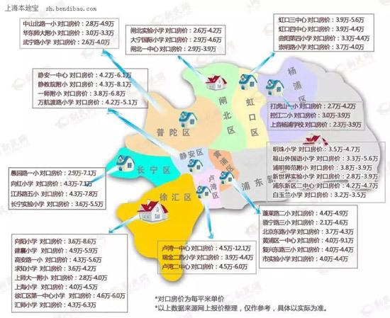 最新或2024（历届）最新上海重点小学学区房划分公布（各区）