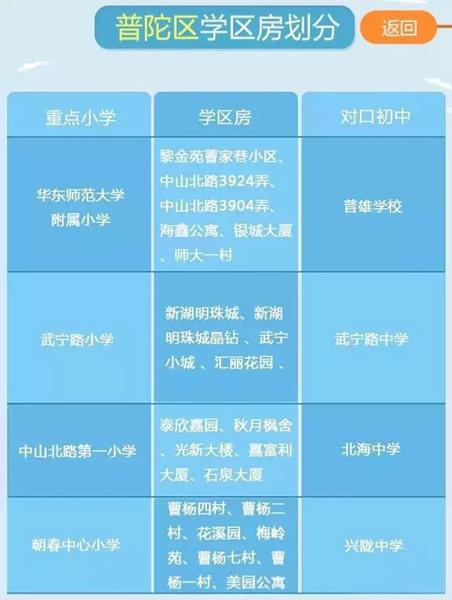 最新或2024（历届）最新上海重点小学学区房划分公布（各区）