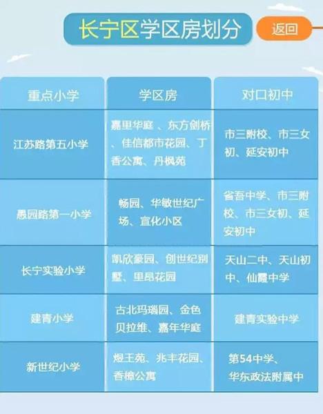 最新或2024（历届）最新上海重点小学学区房划分公布（各区）